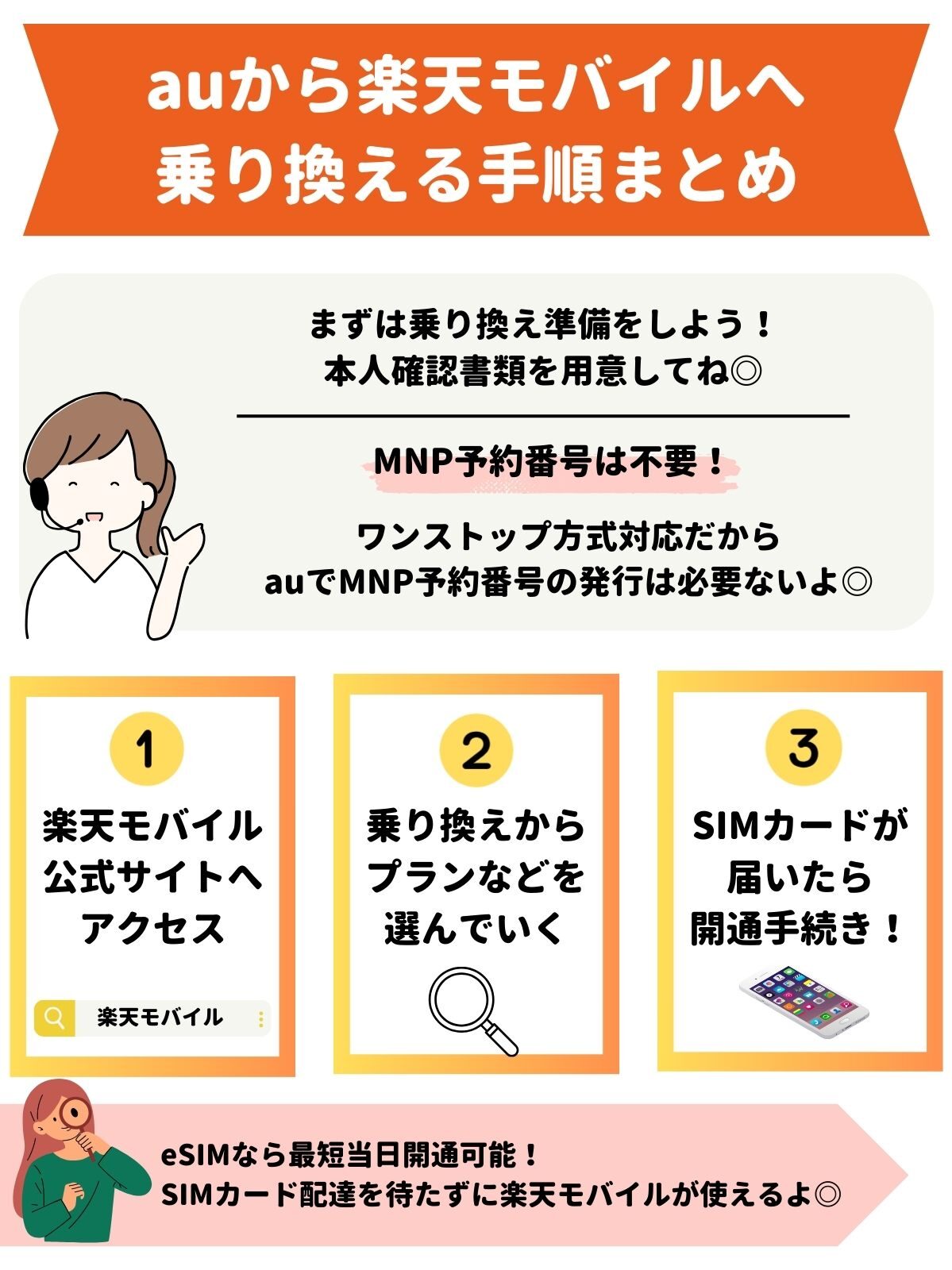 au　楽天モバイル　乗り換え